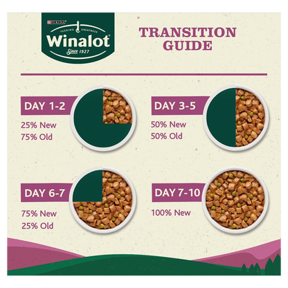 Winalot Meaty Chunks Mixed Rich in Chicken, Beef & Lamb in Gravy Adult Wet Dog Food Pouches Mega Pack