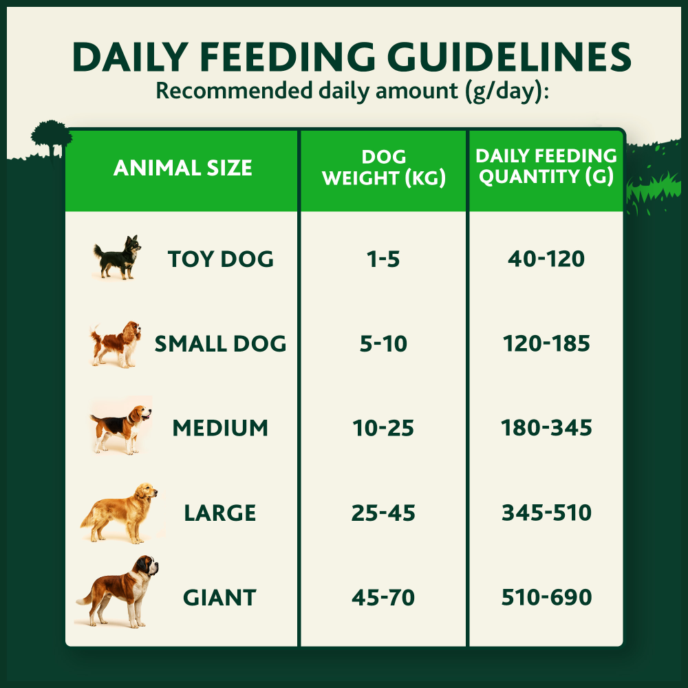Winalot Adult Dry Dog Food with Chicken