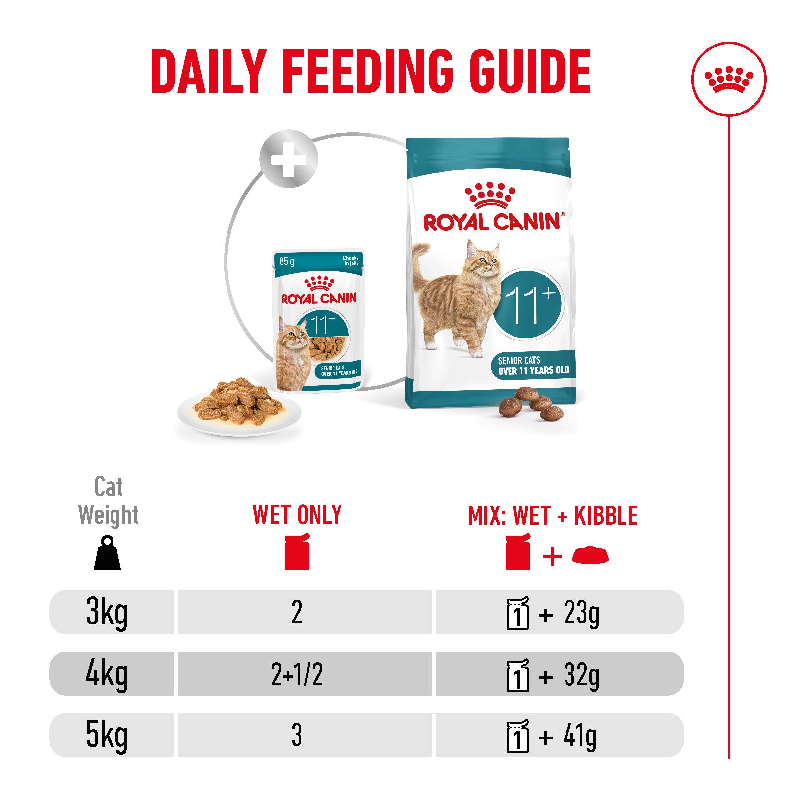 Royal Canin Ageing 11+ Senior Wet Cat Food Chunks In Jelly - 12 x 85g