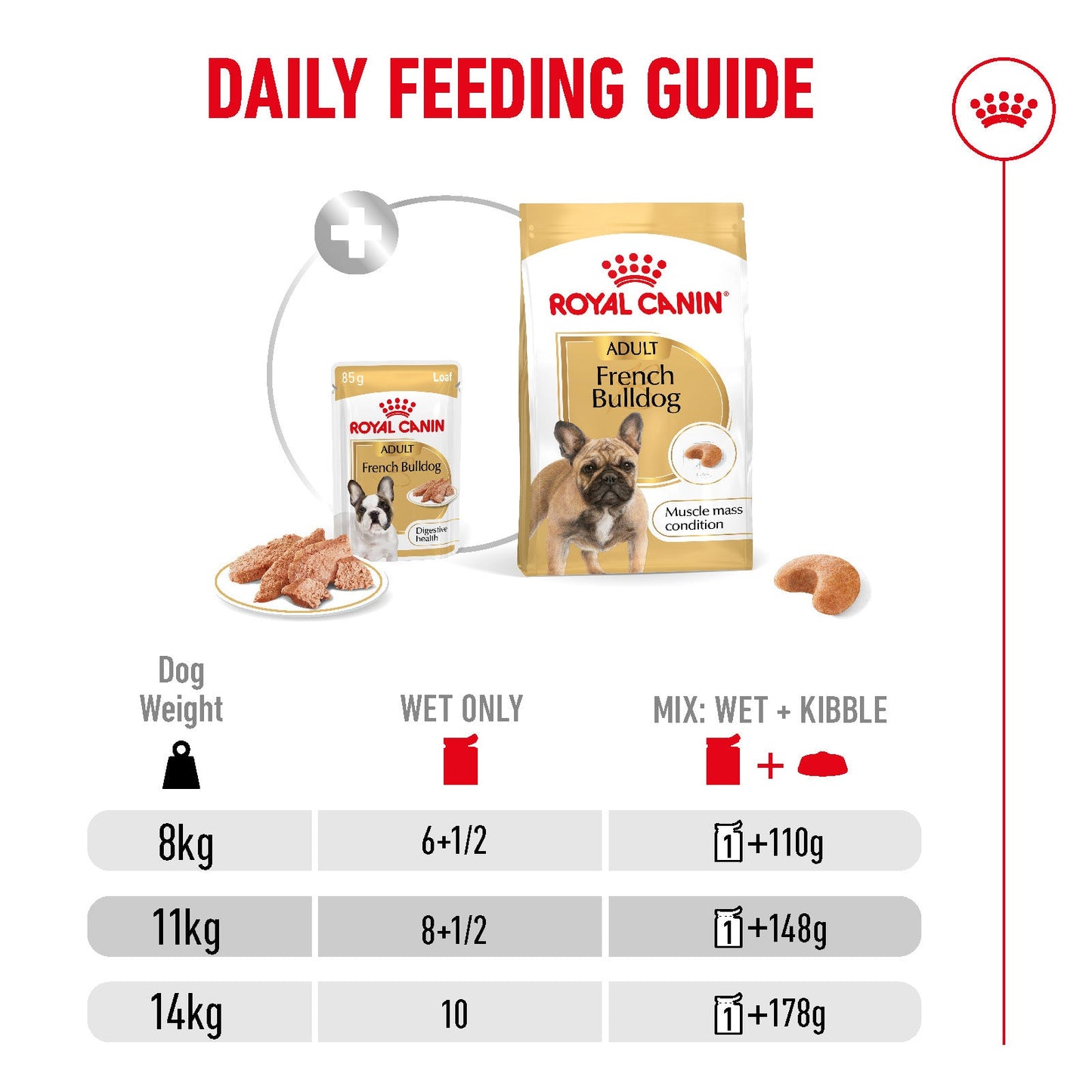 Royal Canin French Bulldog Adult Wet Dog Food