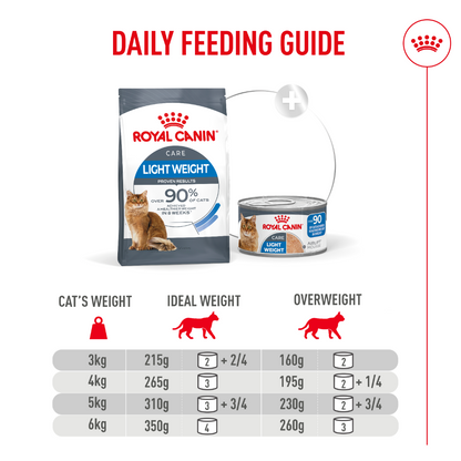 Royal Canin Light Weight Care Airlift Mousse Adult Wet Cat Food