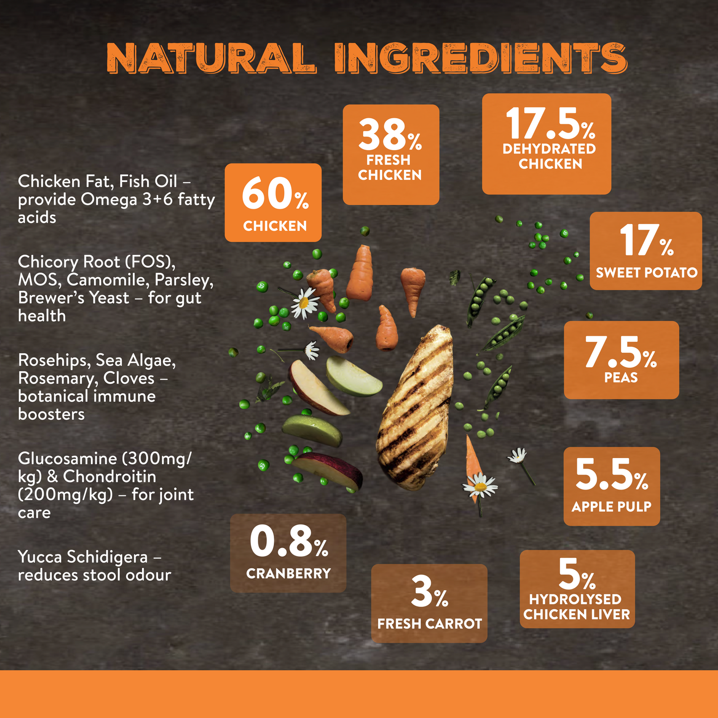 Canine Choice Super Premium Grain-Free Small Adult Dry Dog Food – Chicken | 7kg