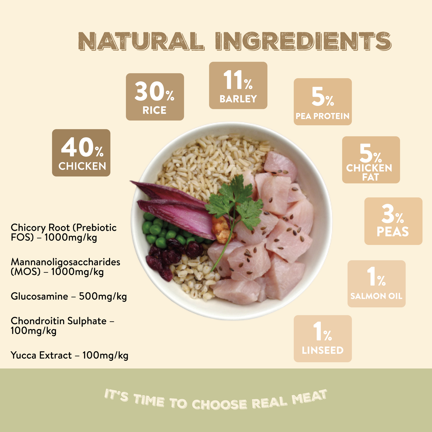 Canine Choice Premium Chicken Hypoallergenic Puppy Dry Dog Food