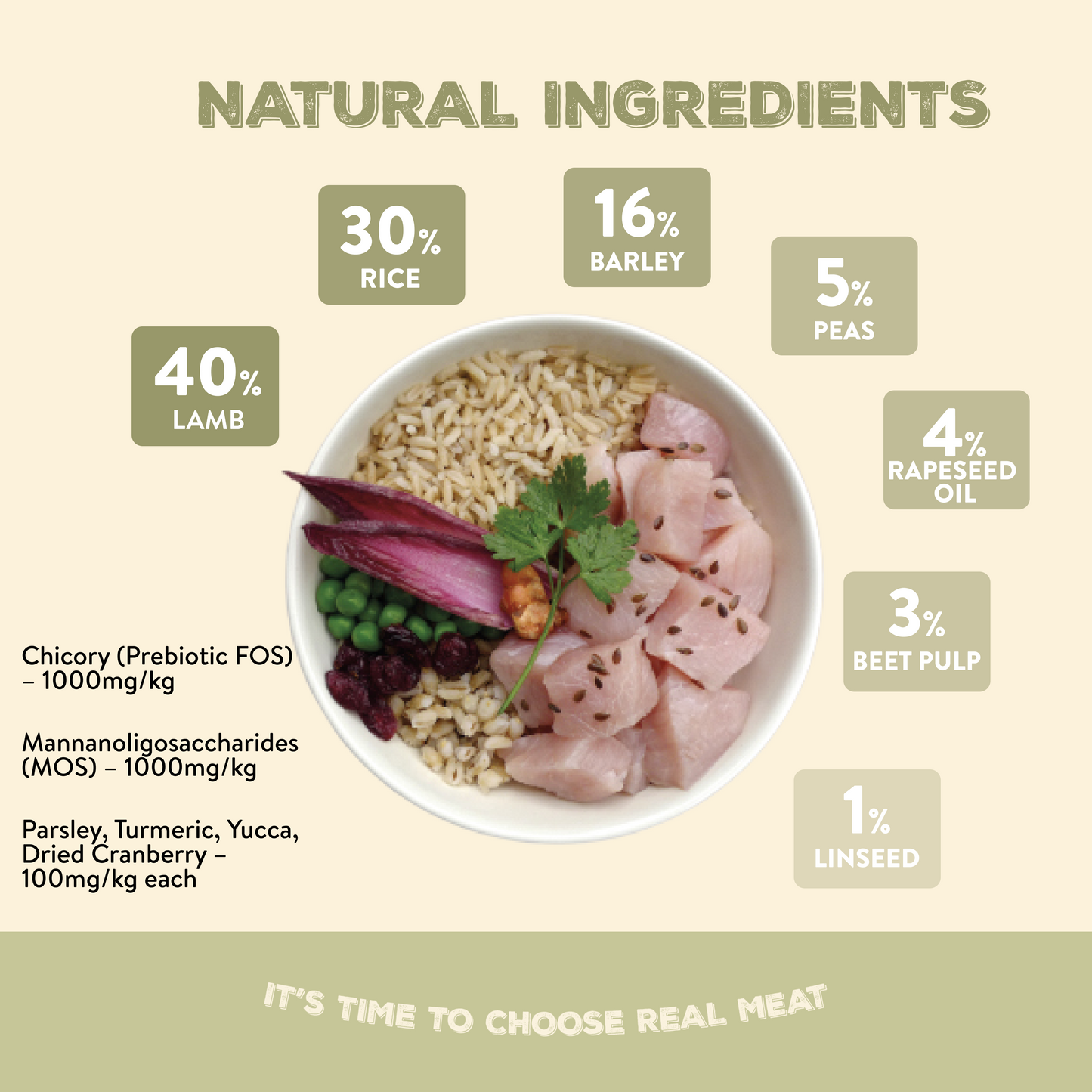 Canine Choice Premium Lamb Hypoallergenic Adult Dry Dog Food