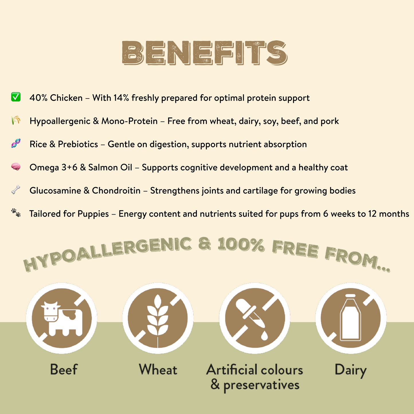 Canine Choice Premium Chicken Hypoallergenic Puppy Dry Dog Food