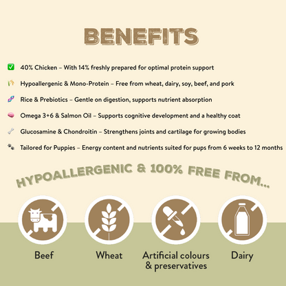 Canine Choice Premium Chicken Hypoallergenic Puppy Dry Dog Food