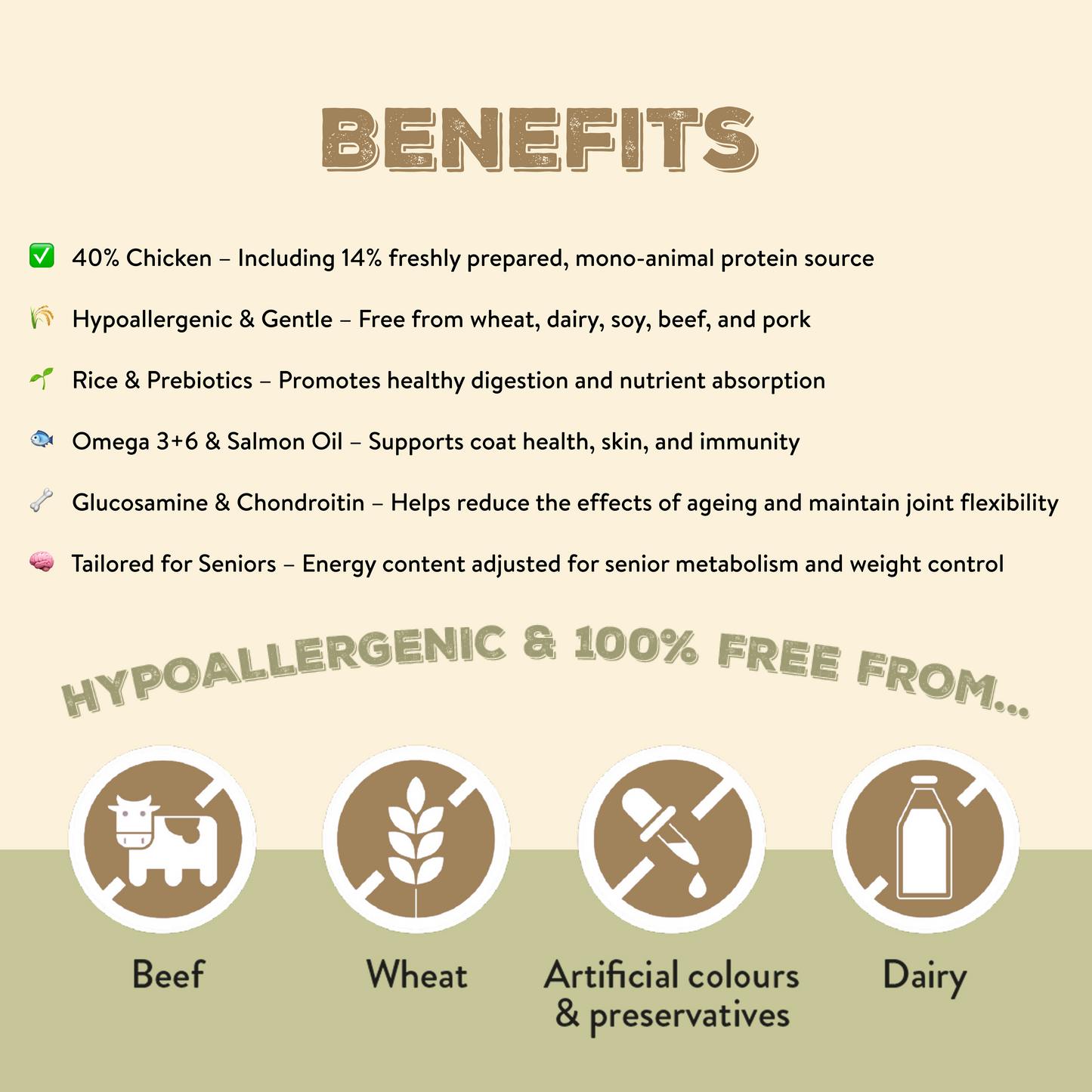 Canine Choice Premium Chicken Hypoallergenic Senior Dry Dog Food