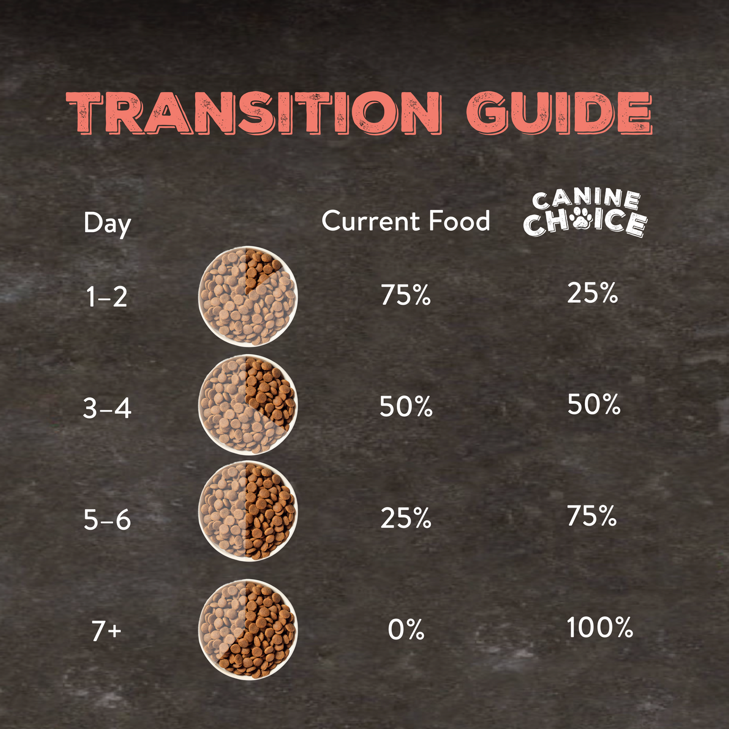 Canine Choice Super Premium Grain-Free Small Adult Dry Dog Food – Salmon | 7kg