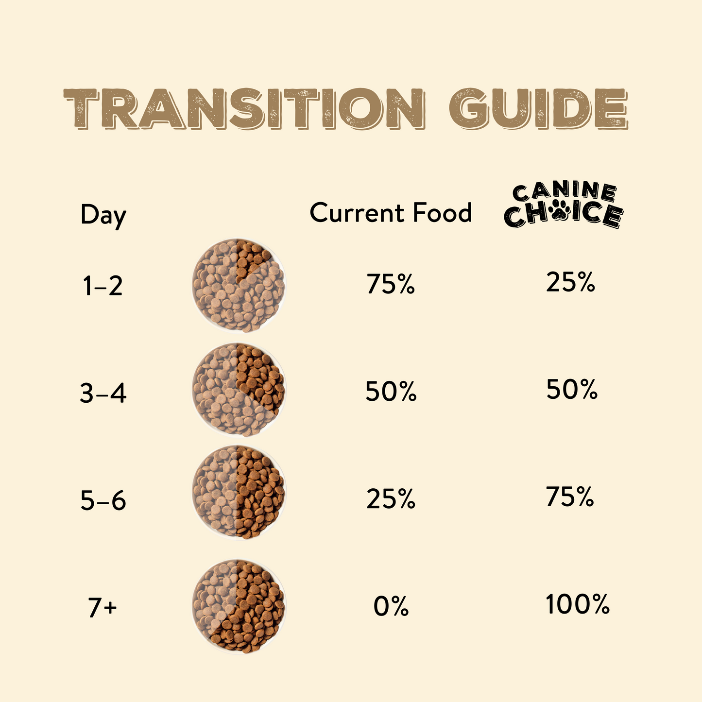 Canine Choice Premium Chicken Hypoallergenic Senior Dry Dog Food