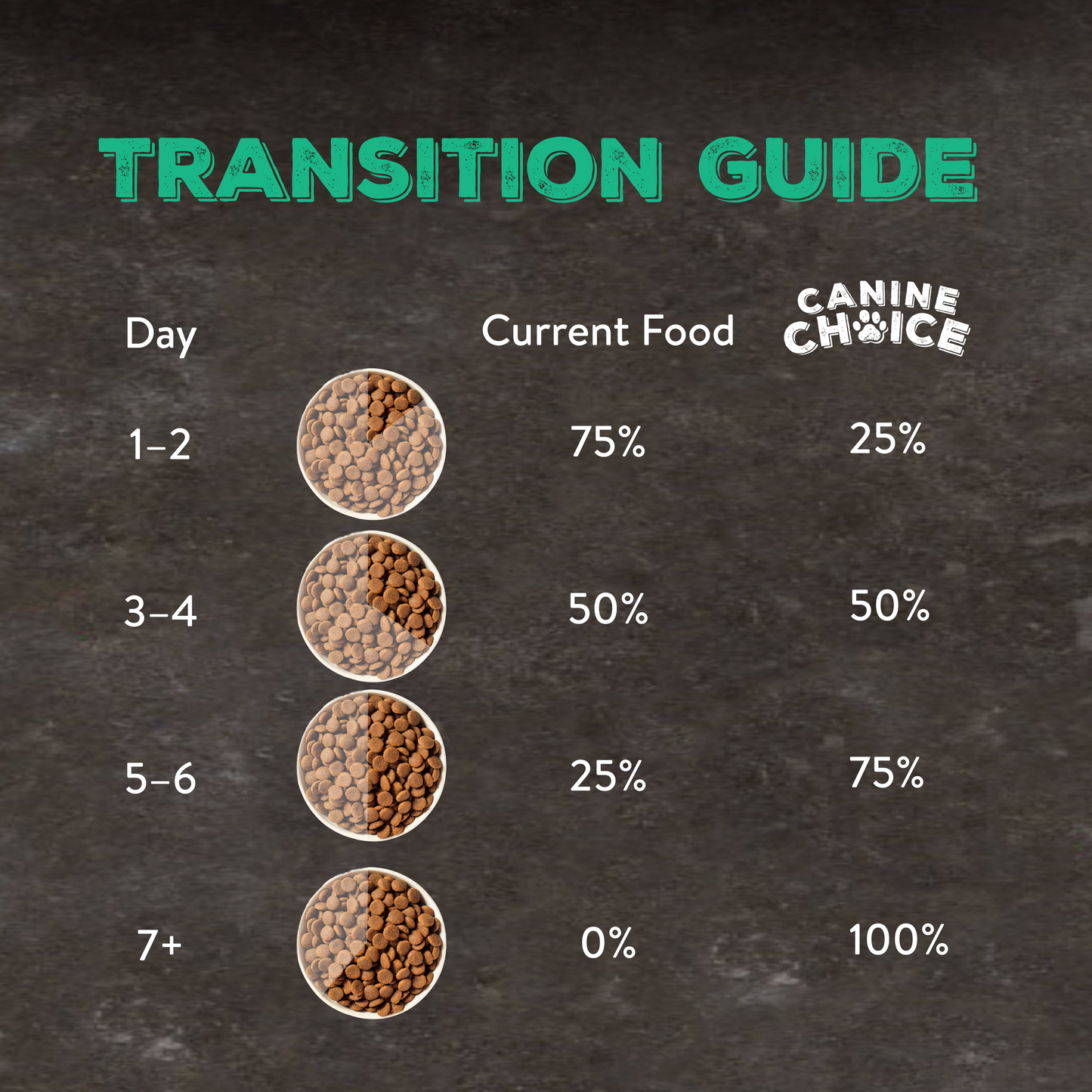 Canine Choice Super Premium Grain-Free Small Adult Dry Dog Food – Lamb | 7kg