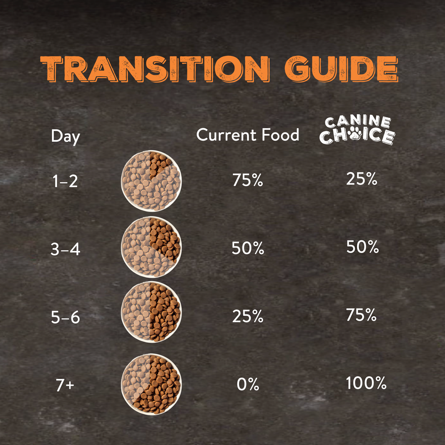 Canine Choice Grain-Free Small & Medium Puppy Dry Dog Food – Chicken | 7kg