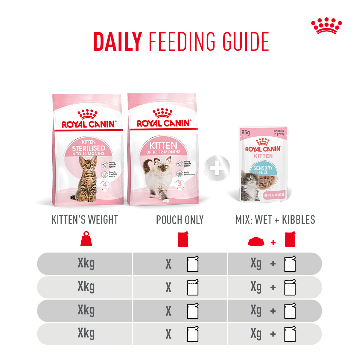 Royal Canin Sensory Kitten Feel Chunks In Gravy