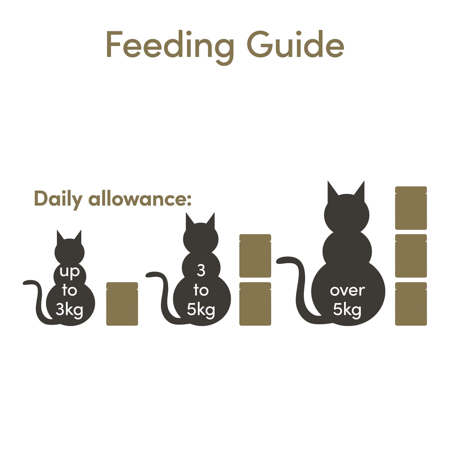 Applaws Cat Pouch 70g Chicken