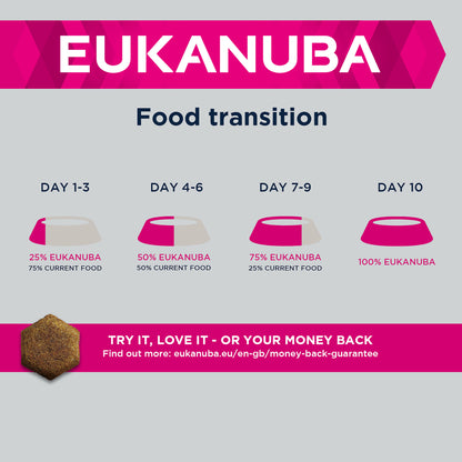 Eukanuba Breed Specific German Shepherd Adult Dry Dog Food