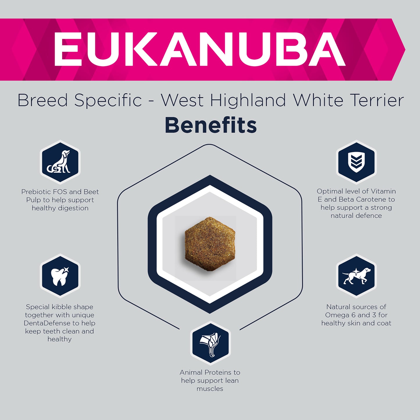 Eukanuba Breed Specific West Highland White Terrier Adult Dry Dog Food