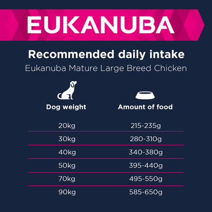 Eukanuba Thriving Mature Large Breed Dry Dog Food - Chicken