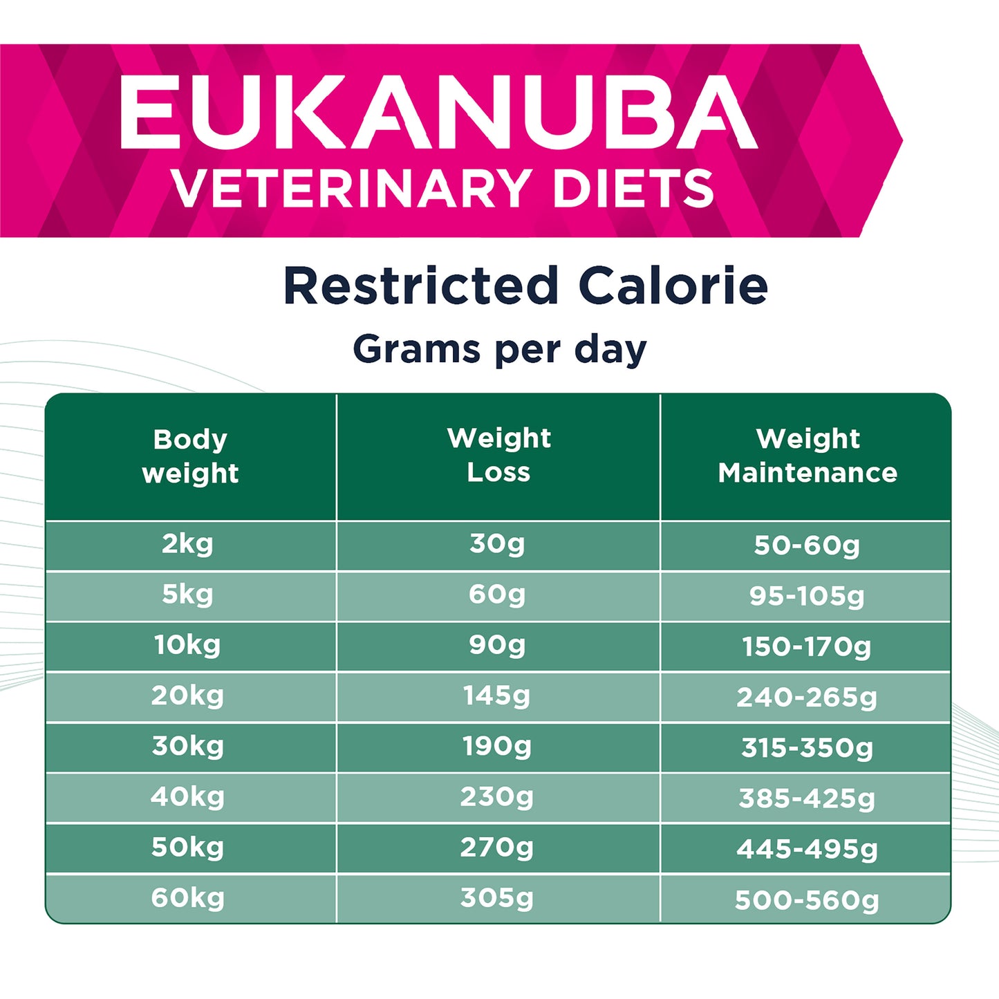 Eukanuba Veterinary Diets Restricted Calorie Dry Dog Food