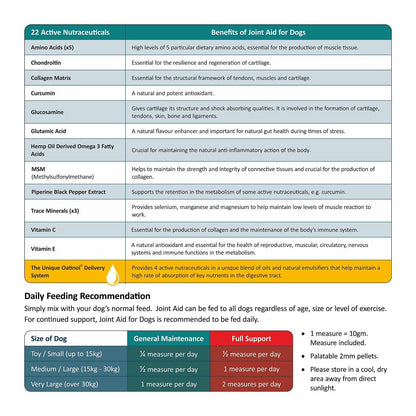 Gro-Well Feeds Joint Aid For Dogs