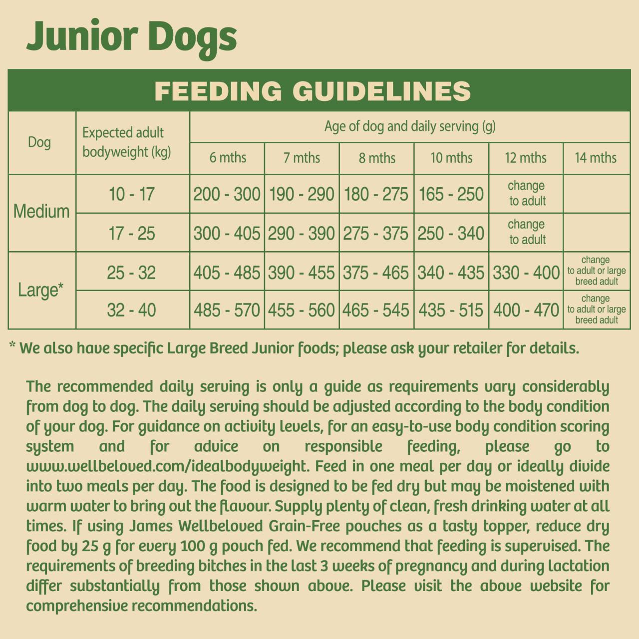 James Wellbeloved Junior Dry Dog Food - Lamb & Rice