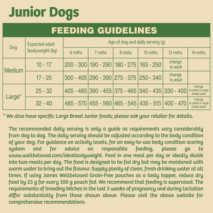 James Wellbeloved Junior Dry Dog Food - Lamb & Rice