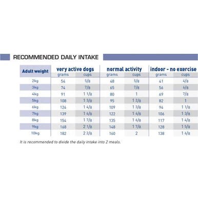 Royal Canin Adult Small Dry Dog Food