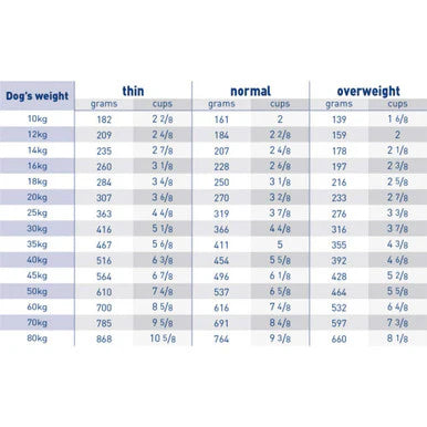 Royal Canin Dental Adult Dry Dog Food