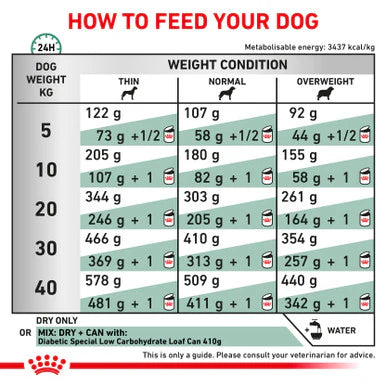 Royal Canin Diabetic Adult Dry Dog Food