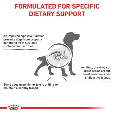Royal Canin Gastrointestinal High Fibre Adult Dry Dog Food