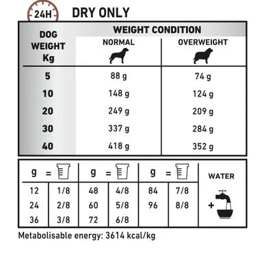 Royal Canin Gastrointestinal Moderate Calorie Adult Dry Dog Food