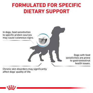 Royal Canin Hypoallergenic Adult Dry Dog Food