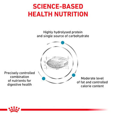 Royal Canin Hypoallergenic Moderate Calorie Adult Dry Dog Food