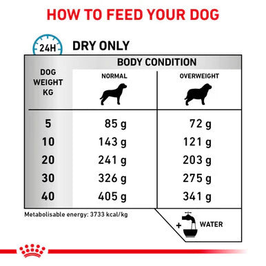 Royal Canin Hypoallergenic Moderate Calorie Adult Dry Dog Food