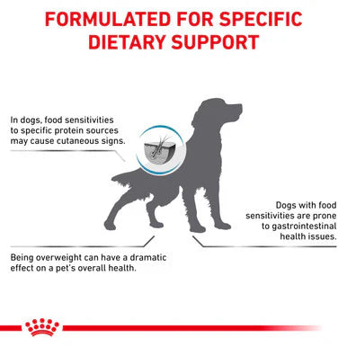 Royal Canin Hypoallergenic Moderate Calorie Adult Dry Dog Food