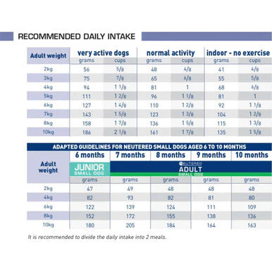 Royal Canin Neutered Small Adult Dry Dog Food