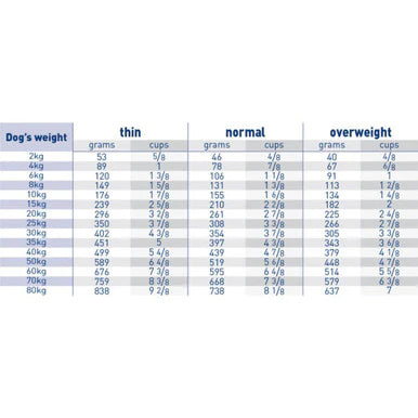 Royal Canin Renal Adult Dry Dog Food