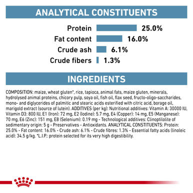 Royal Canin Skin Care Small Adult Dry Dog Food