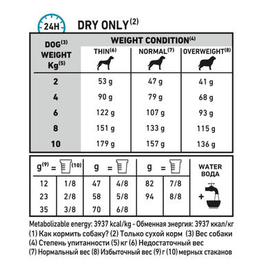 Royal Canin Skin Care Small Adult Dry Dog Food