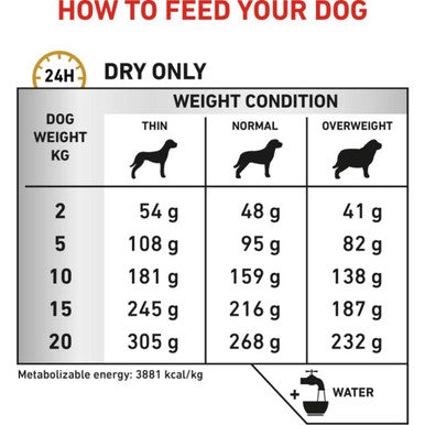 Royal Canin Urinary Adult Dry Dog Food