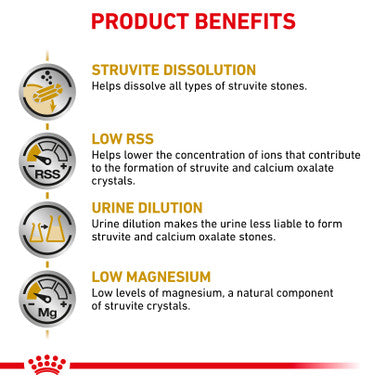 Royal Canin Urinary Adult Dry Dog Food