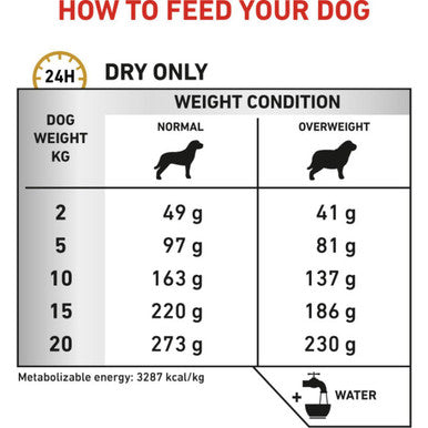 Royal Canin Urinary S/O Moderate Calorie Adult Dry Dog Food