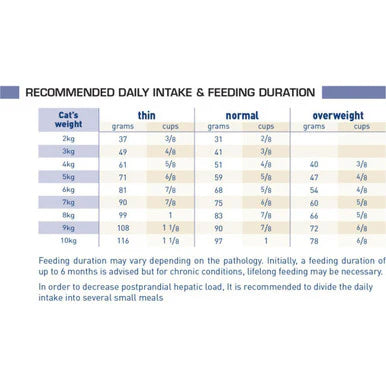 Royal Canin Hepatic Adult Dry Cat Food