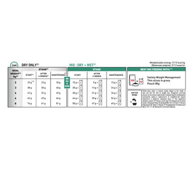 Royal Canin Satiety Adult Dry Cat Food