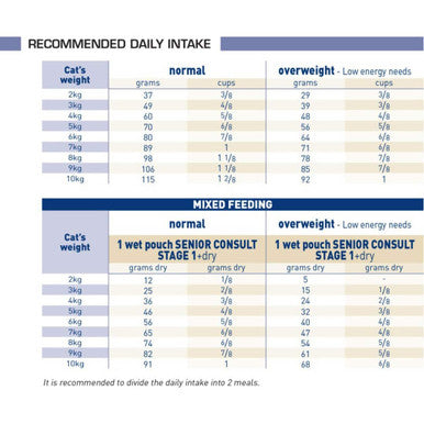Royal Canin Veterinary Diet Mature Consult Balance Dry Cat Food