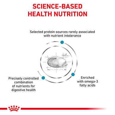 Royal Canin Sensitivity Control Adult Dry Cat Food