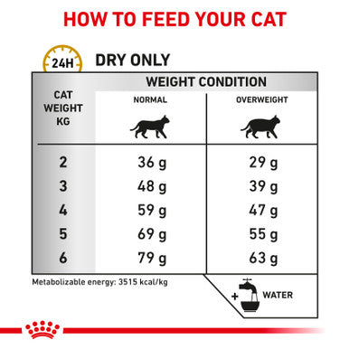 Royal Canin Urinary S/O Moderate Calorie Adult Dry Cat Food