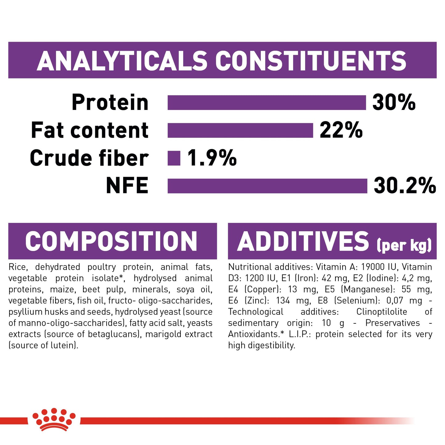 Royal Canin Giant Starter