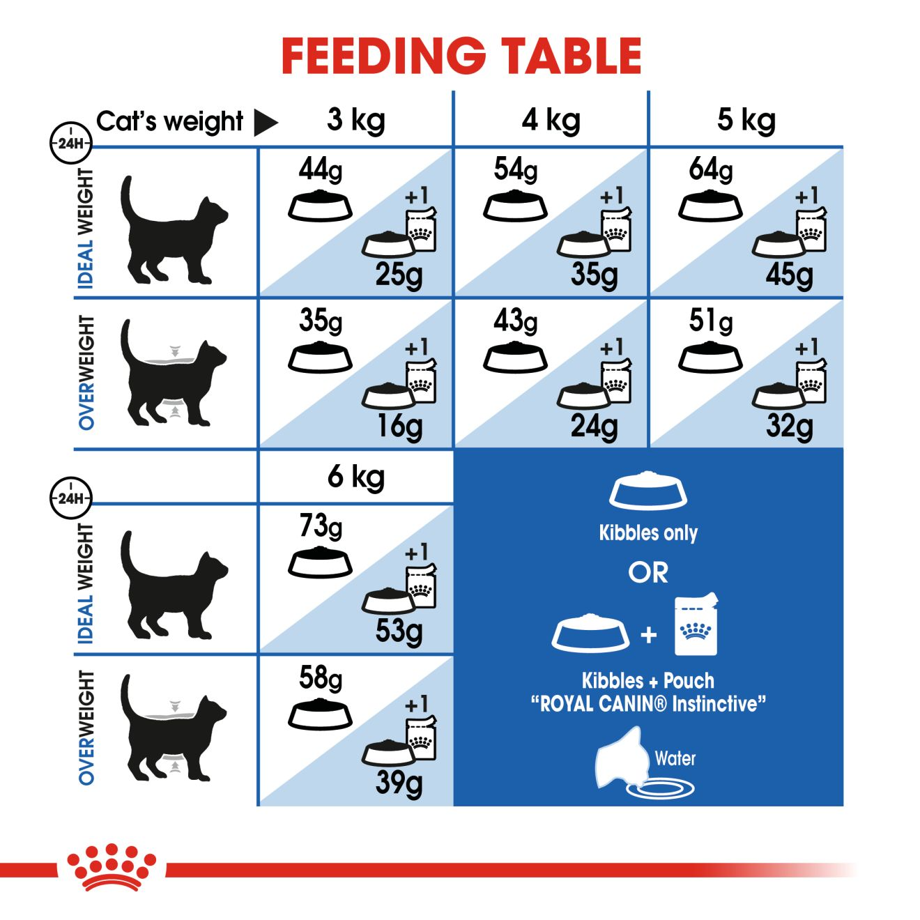 Royal Canin Indoor Longhair Adult Dry Cat Food – Pet Supermarket Royal Canin Indoor Longhair Adult Dry Cat Food – Pet Supermarket