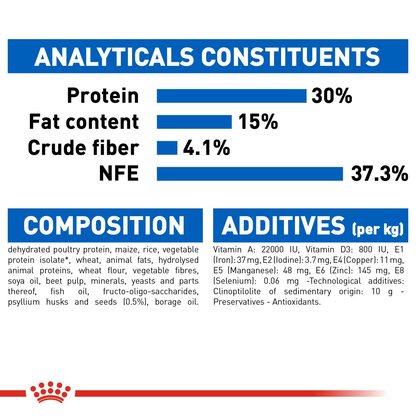 Royal Canin Indoor Longhair Adult Dry Cat Food