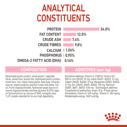 Royal Canin Kitten Sterilised Dry Cat Food