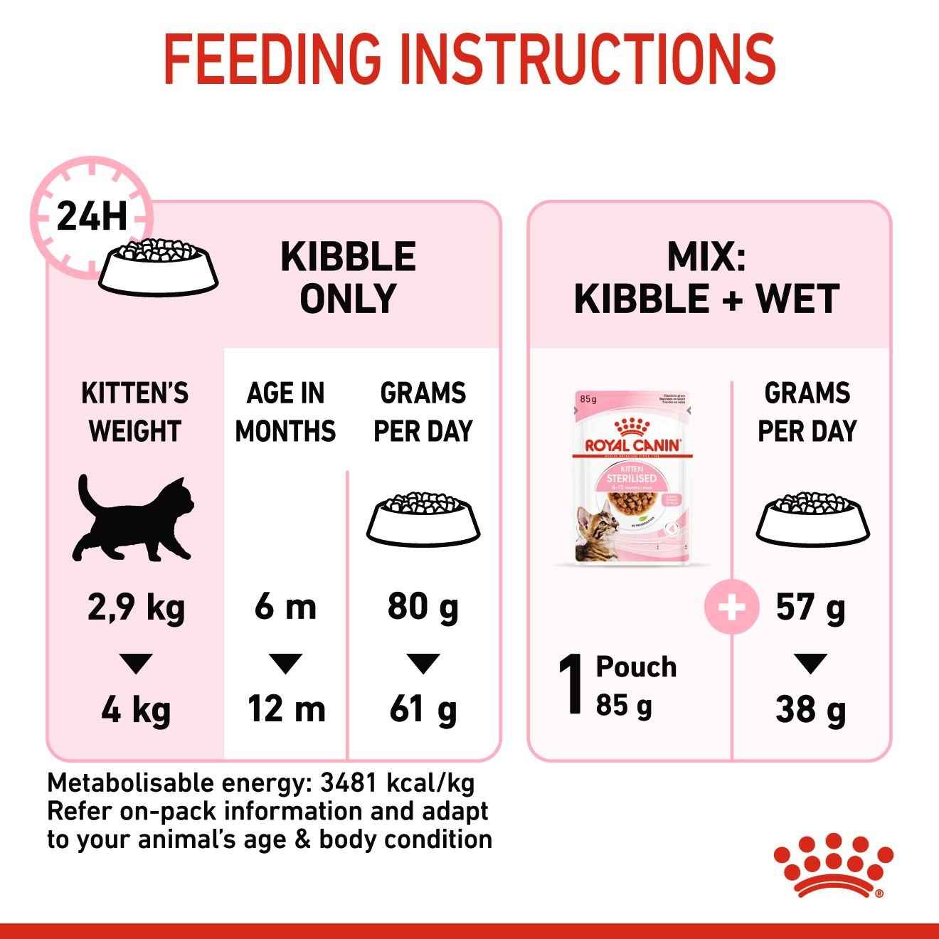 Royal Canin Kitten Sterilised Dry Cat Food